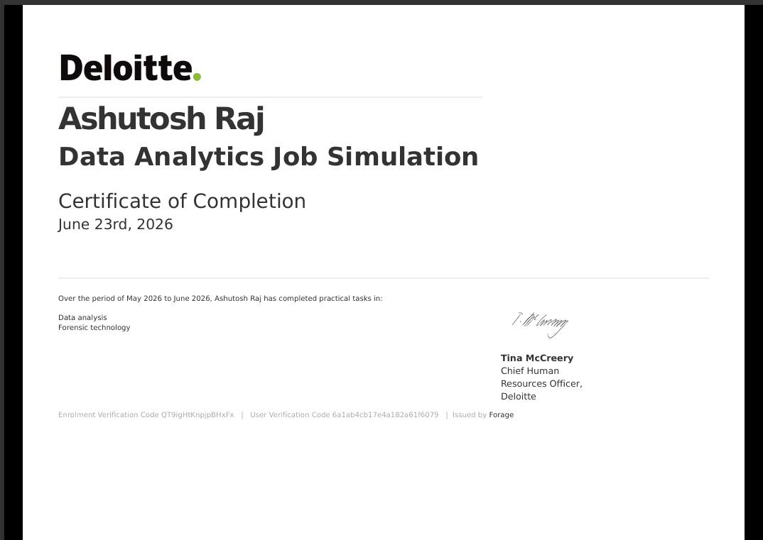 Deloitte Technology Job Simulation