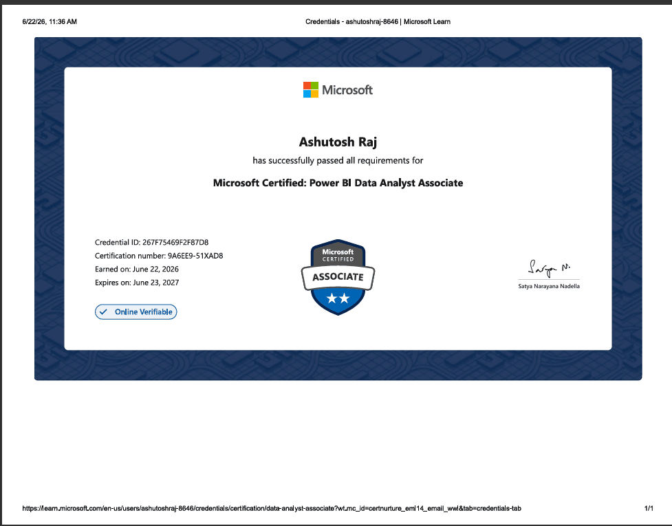 Microsoft AI / Data Certification