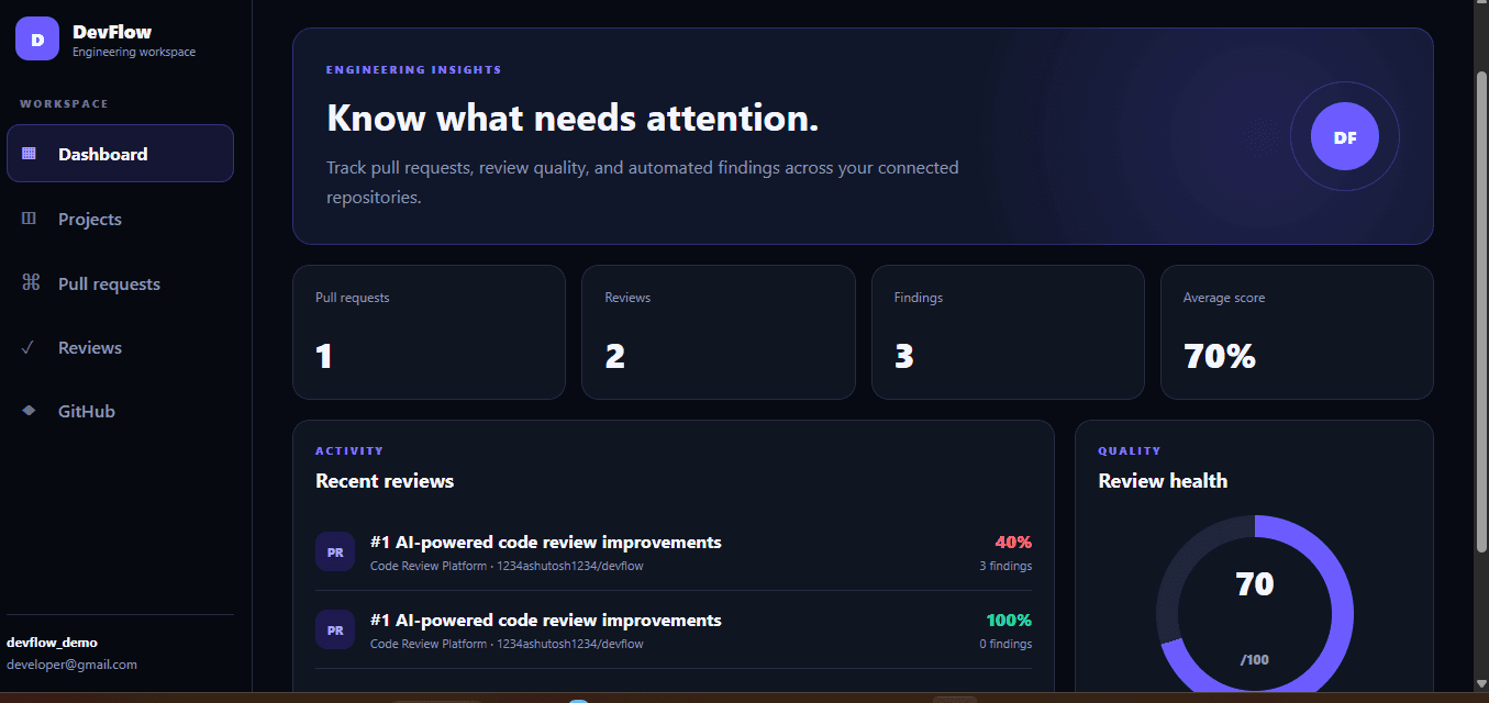 DevFlow — AI-Powered Developer Collaboration & Code Review Platform