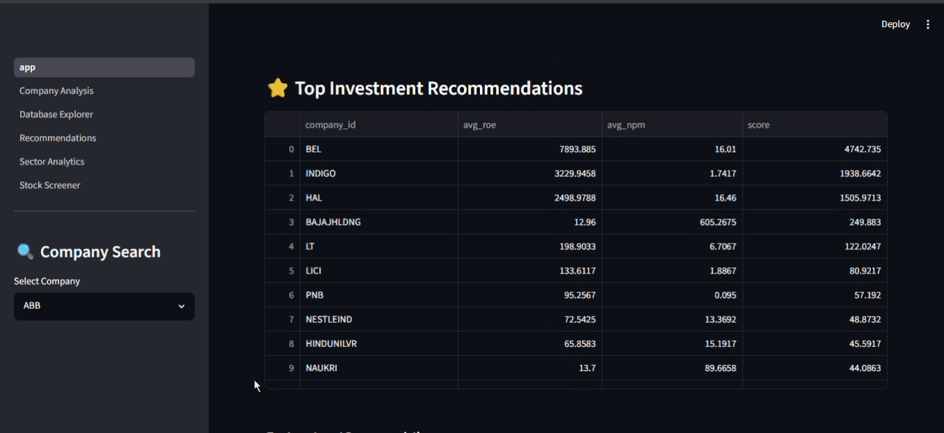 Recommendation